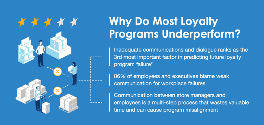 Why do most loyalty programs underperform?